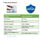 BioCair ® BC-65 Anti-Bacterial Disinfectant Air Purifying Solution (Single Pack)